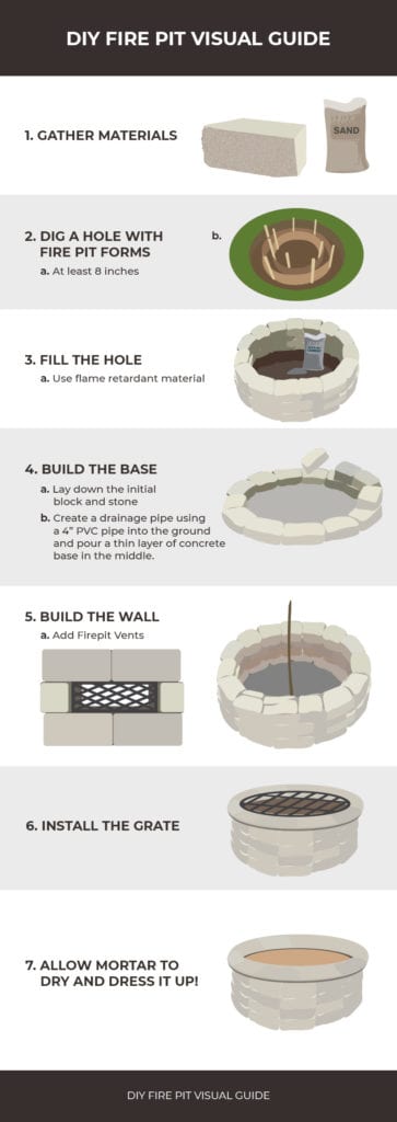 DIY fire pit infographic with complete set of instructions. 