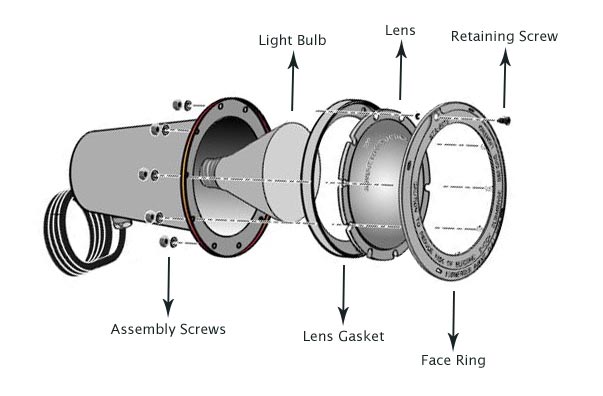 A diagram of a pool light.